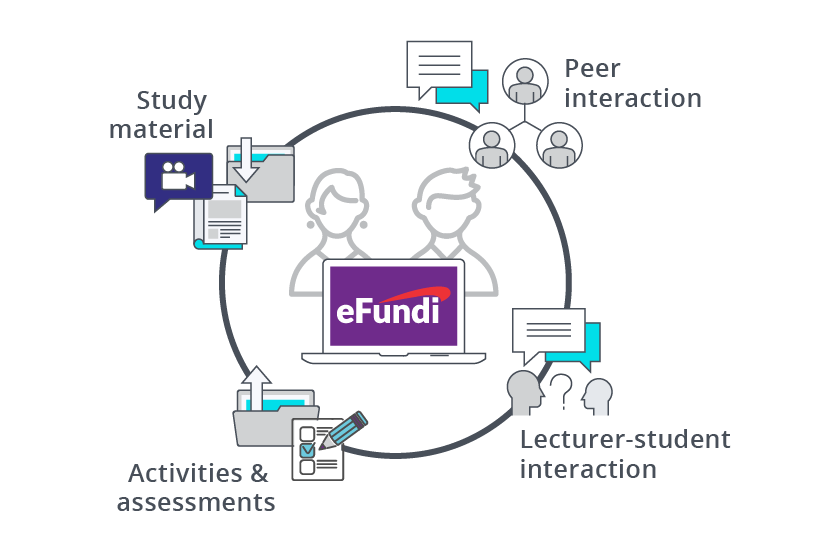 Firstyear students Using eFundi Studies NWU NorthWest University